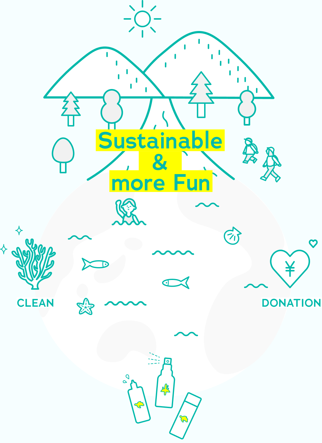 Sustainable & more Fun