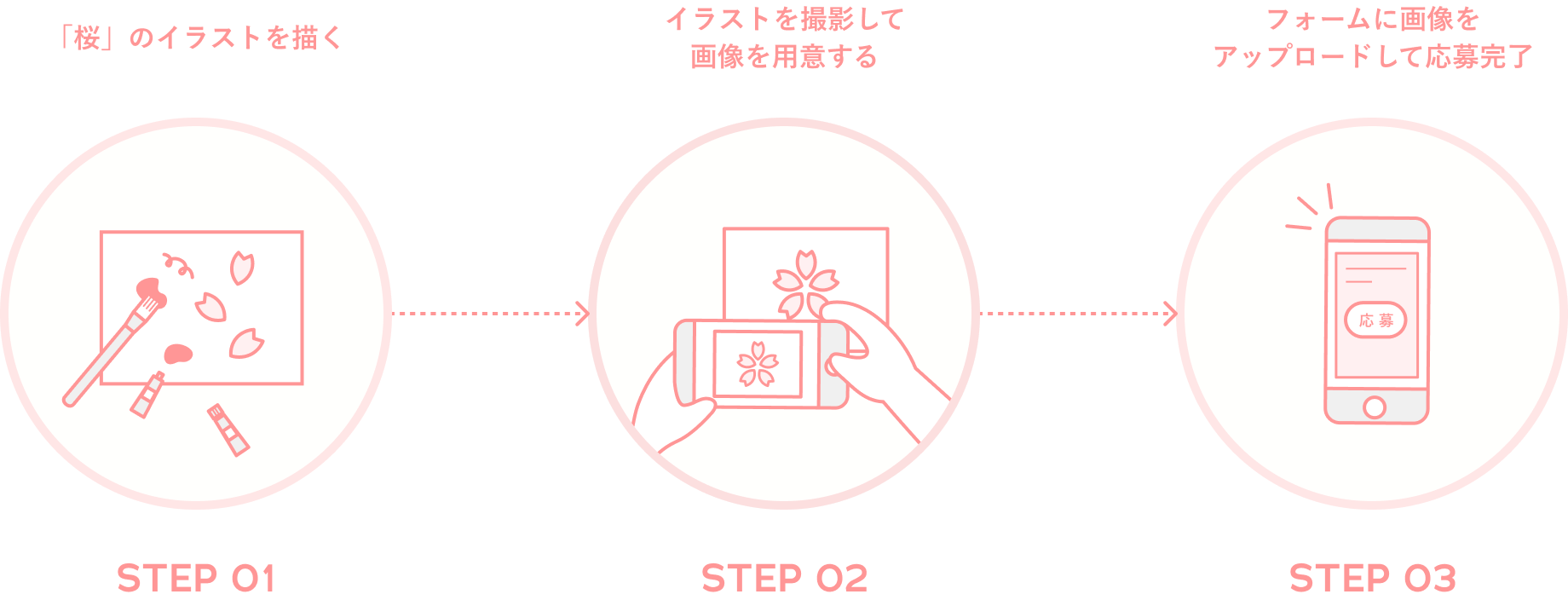 参加のながれ イメージ