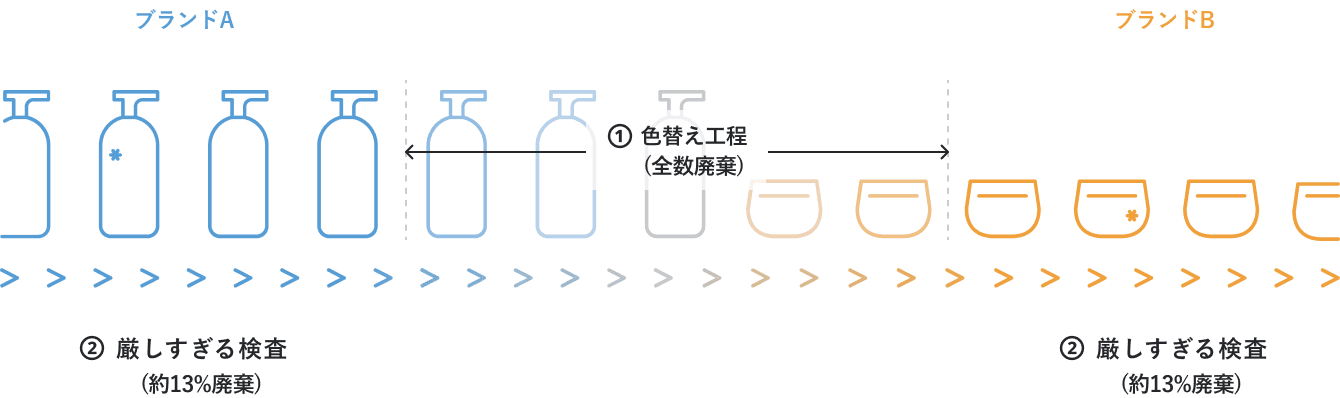 月別UVA/UVBの量