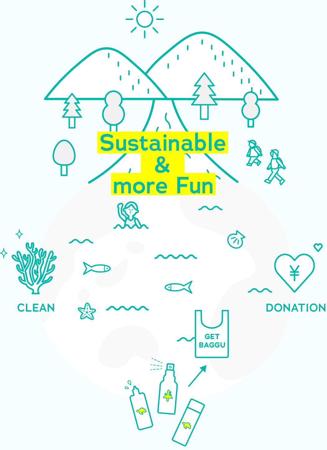 Sustainable & more Fun